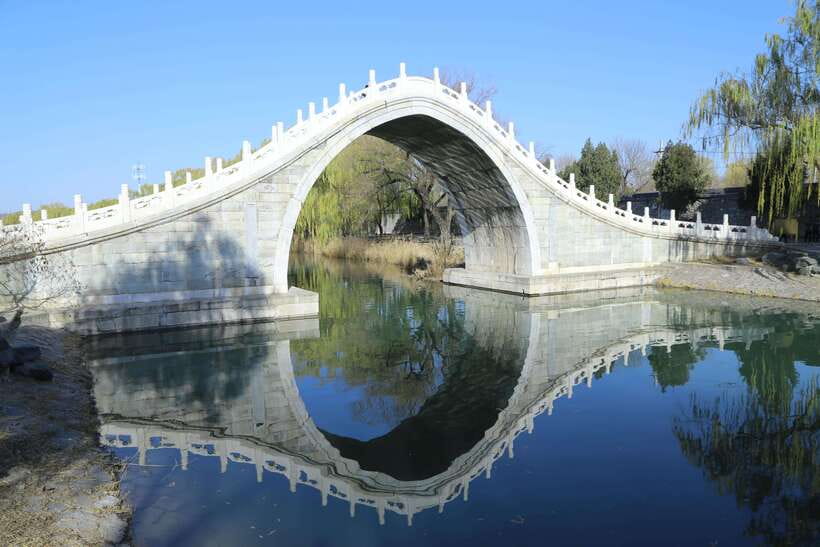 Forbidden City, Summer Palace & Temple of Heaven Tour - Why this three-site route works